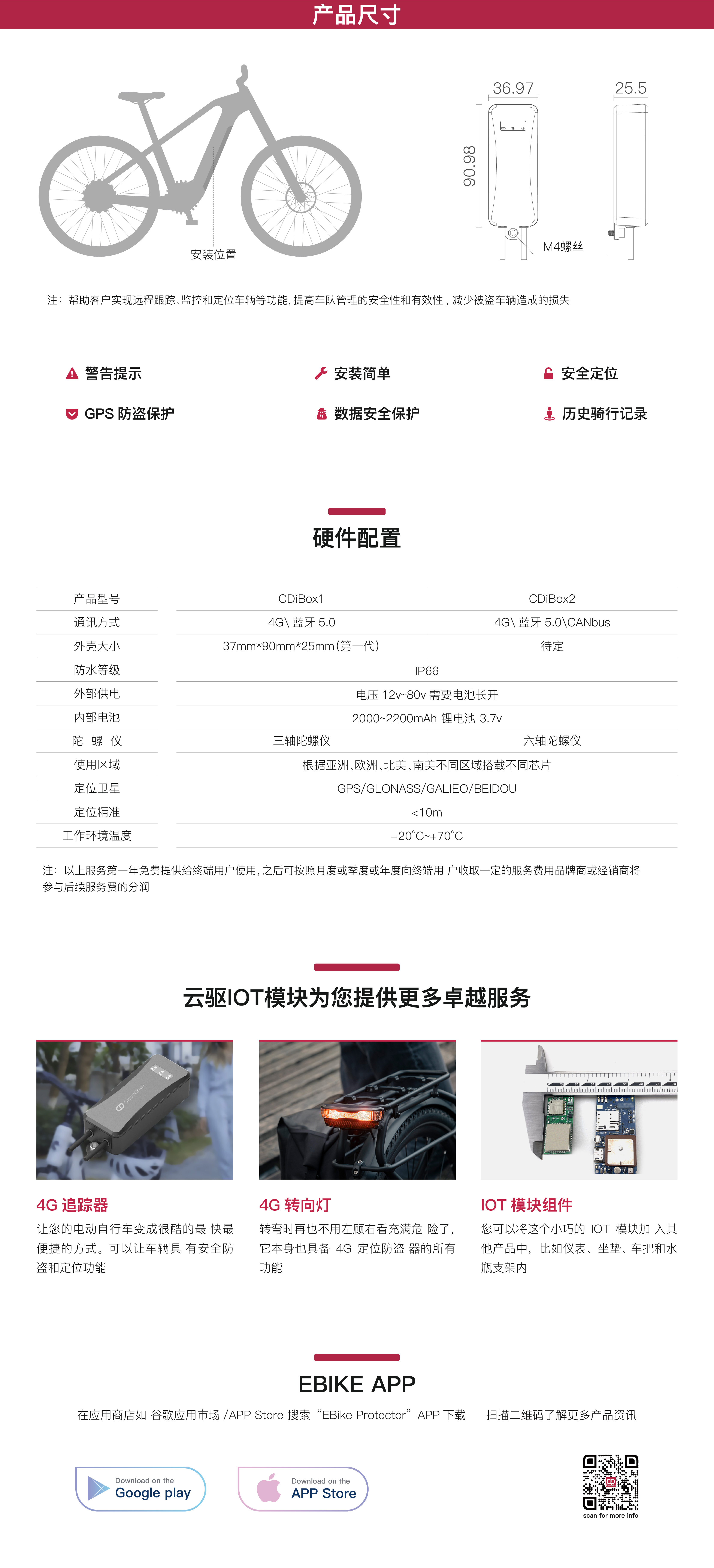 IOT详情页_画板 1 副本.jpg